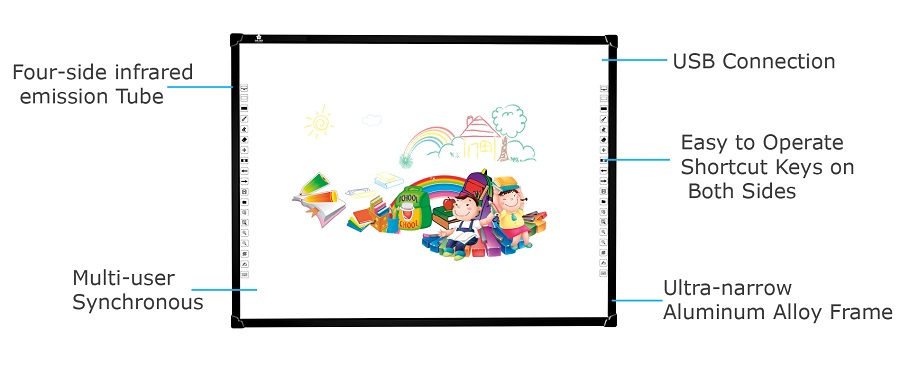 BANG TUONG TAC THONG MINH CAM UNG 82 INCH EIBOARD
